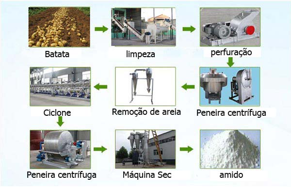 Procesamiento-de-almidón-de-papa.jpg